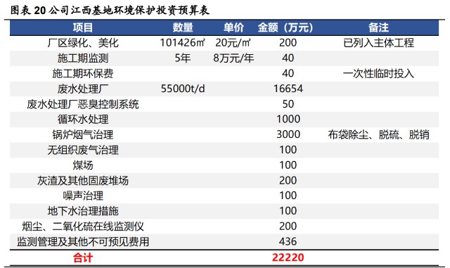 五洲特纸研究报告：六问六答，当前位置我们坚定看好的原因