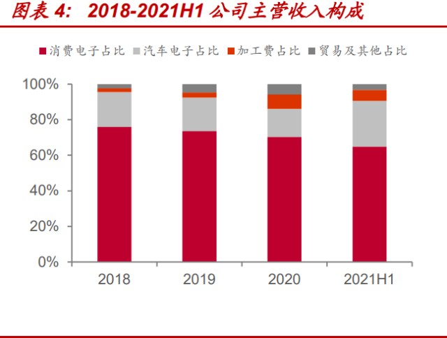 连接器线缆组件行业之智新电子研究报告