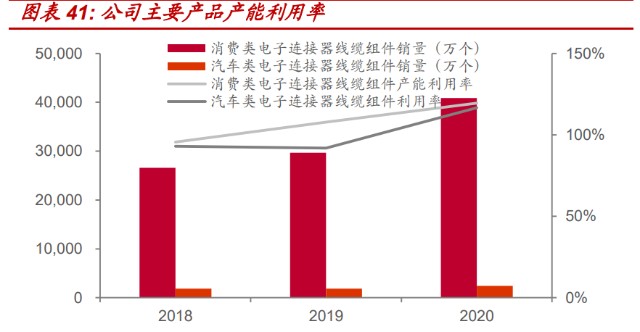 连接器线缆组件行业之智新电子研究报告