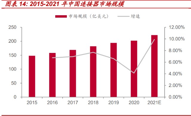 连接器线缆组件行业之智新电子研究报告