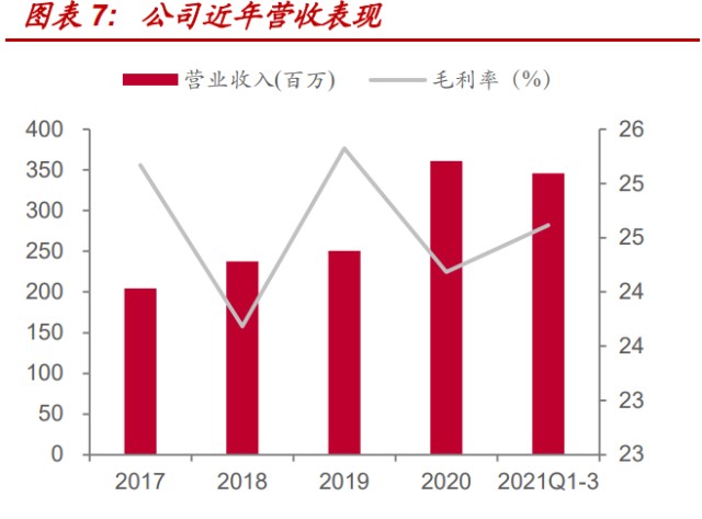 连接器线缆组件行业之智新电子研究报告