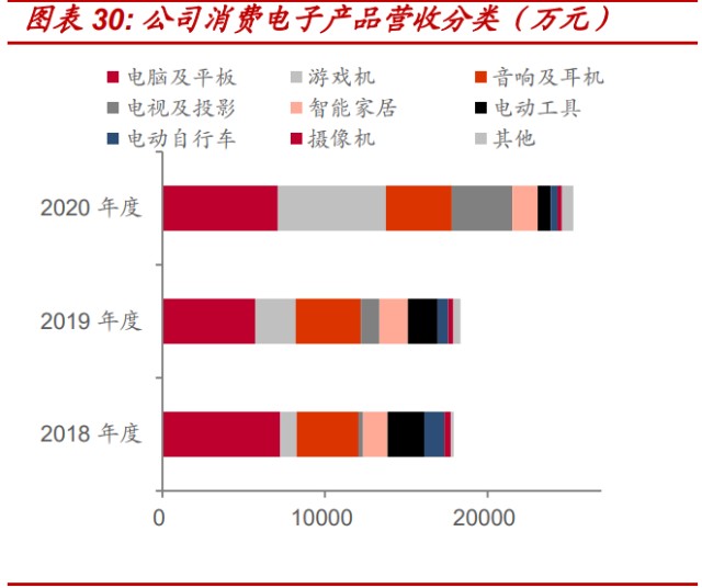 连接器线缆组件行业之智新电子研究报告