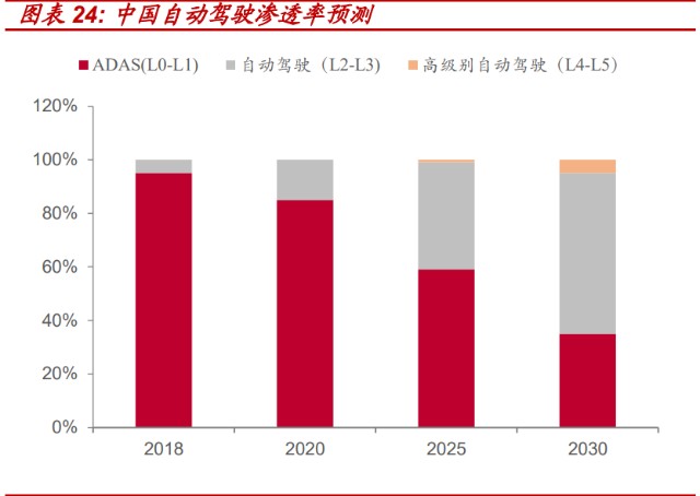 连接器线缆组件行业之智新电子研究报告