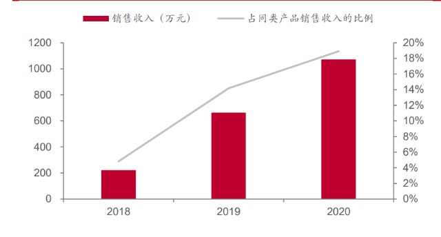 连接器线缆组件行业之智新电子研究报告