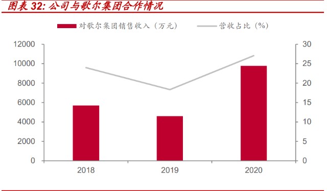 连接器线缆组件行业之智新电子研究报告