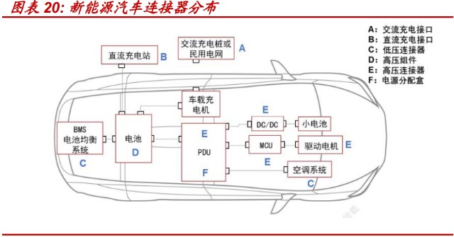 连接器线缆组件行业之智新电子研究报告