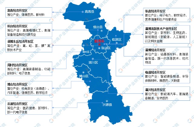 2022年淄博市产业布局及产业招商地图分析