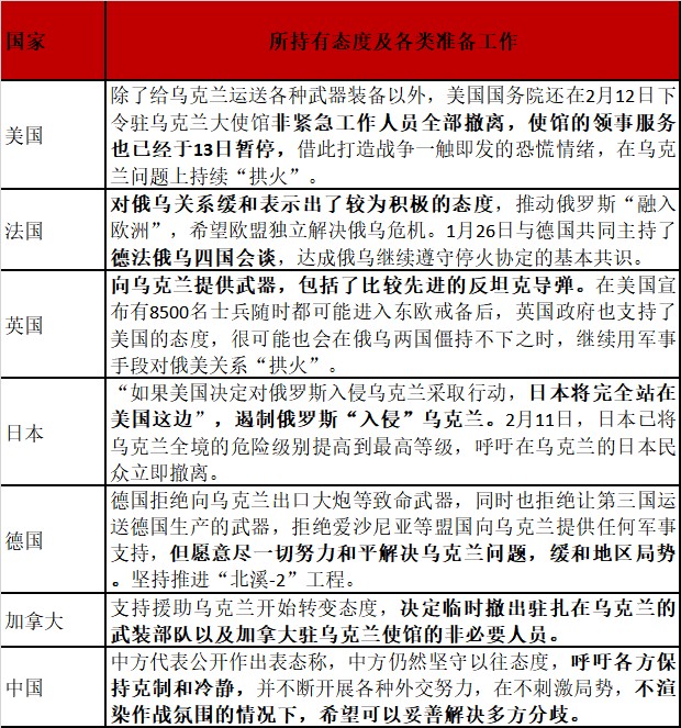 网上公开资料,瑞达期货研究院图表1俄乌事件按时间顺序整理从时间上看