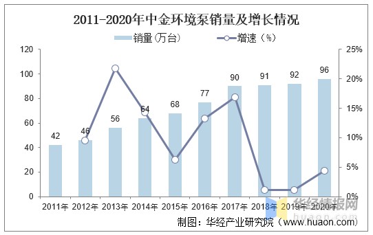 2020年中国泵行业分类、产量、企业盈利情况及竞争格局分析「图」