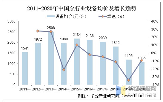 2020年中国泵行业分类、产量、企业盈利情况及竞争格局分析「图」