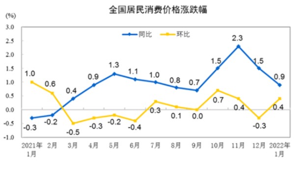 【观点】杨帅：短期注意市场压力！消费部分品种下半年将爆发！