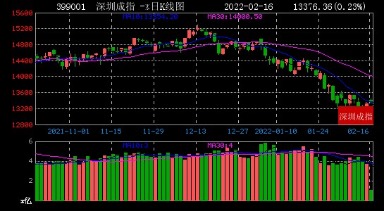 2月16日大数据复盘：76%个股上涨 成交额0.81万亿