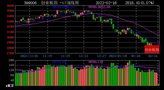 2月16日大数据复盘：76%个股上涨 成交额0.81万亿