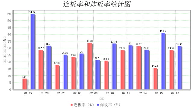 2月16日大数据复盘：76%个股上涨 成交额0.81万亿
