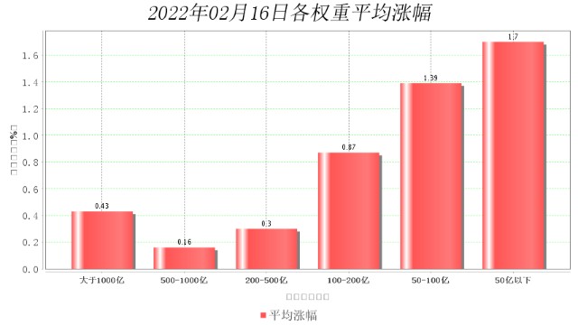2月16日大数据复盘：76%个股上涨 成交额0.81万亿
