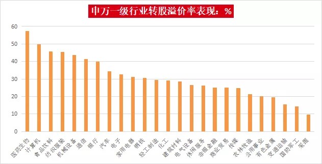 肉眼可见的“贵”，可转债基金还能拿吗？