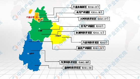 2022年六盘水市产业布局及产业招商地图分析