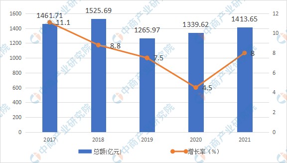 2022年六盘水市产业布局及产业招商地图分析