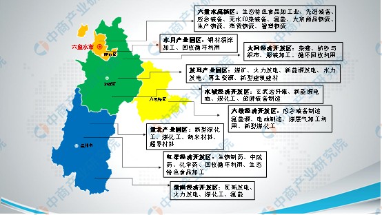 2022年六盘水市产业布局及产业招商地图分析