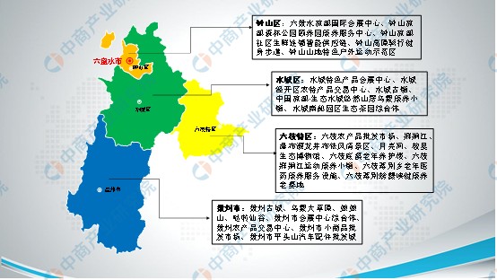 2022年六盘水市产业布局及产业招商地图分析