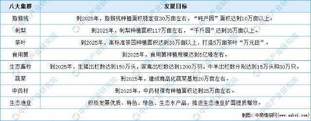 2022年六盘水市产业布局及产业招商地图分析