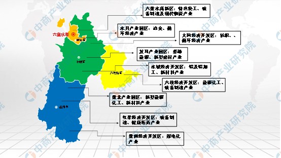 2022年六盘水市产业布局及产业招商地图分析