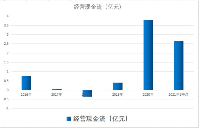 A股工业母机单项冠军！工业机器人核心部件龙头，股价低于10元