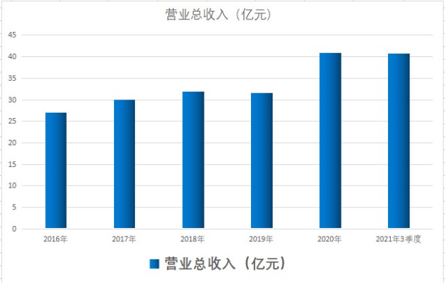 A股工业母机单项冠军！工业机器人核心部件龙头，股价低于10元