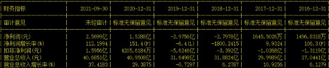 A股工业母机单项冠军！工业机器人核心部件龙头，股价低于10元