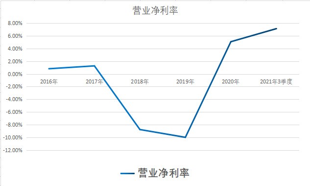 A股工业母机单项冠军！工业机器人核心部件龙头，股价低于10元