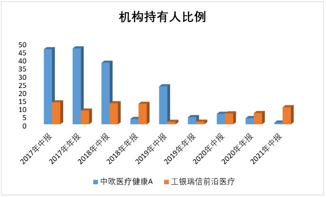 医药基金回血想补仓葛兰or赵蓓