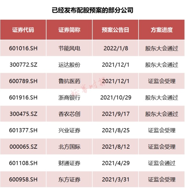 10万股东请注意！您的股票需缴款配股 错过将亏9% 时间窗只剩4天