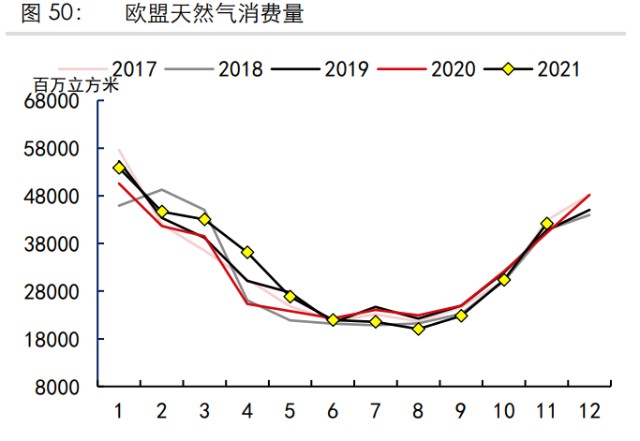 大宗商品策略專題報告歐洲天然氣2022年還會短缺嗎