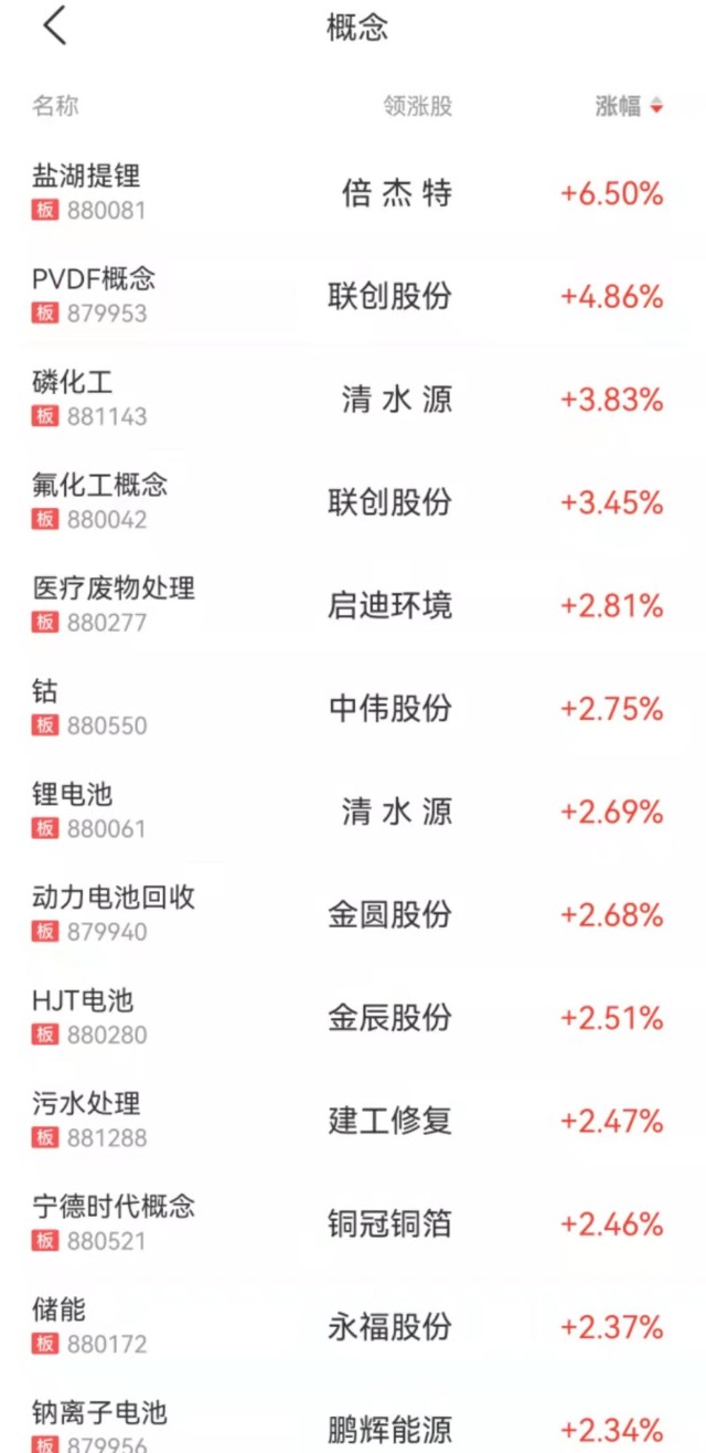 锂概念引领“元素周期表”行情，这些“小而美”也嗨了_财富号评论(cfhpl)股吧_东方财富网股吧