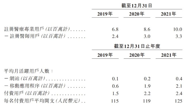 华医网拟港交所IPO：课程培训收入占比7成，后疫情时代或增长乏力
