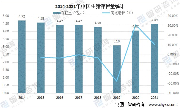 2021年中国生猪养殖行业发展现状及重点企业对比分析：生猪出栏量达6.71亿头[图]