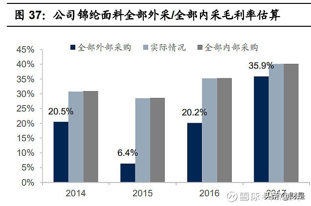 化纤纺织行业之台华新材研究报告：一体化高端锦纶龙头