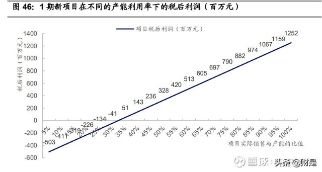 化纤纺织行业之台华新材研究报告：一体化高端锦纶龙头