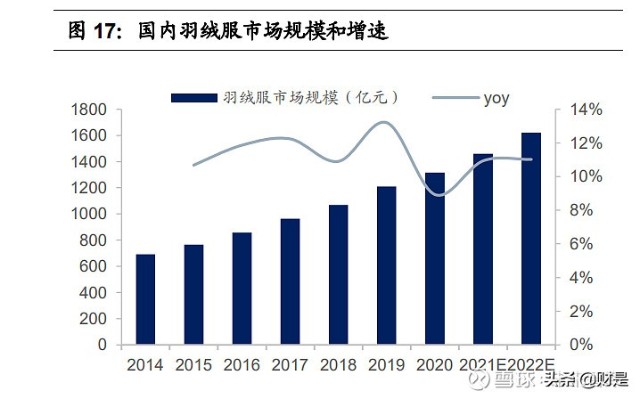 化纤纺织行业之台华新材研究报告：一体化高端锦纶龙头