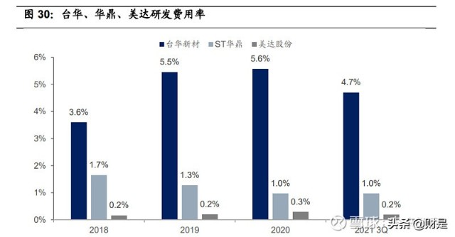 化纤纺织行业之台华新材研究报告：一体化高端锦纶龙头