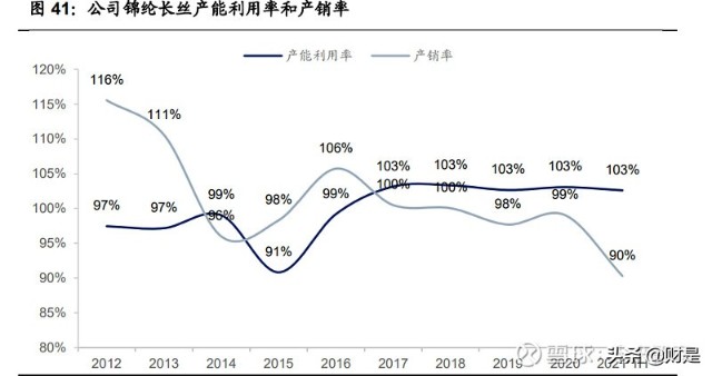 化纤纺织行业之台华新材研究报告：一体化高端锦纶龙头