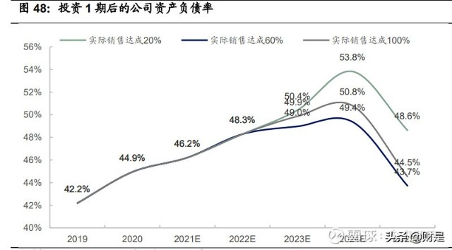 化纤纺织行业之台华新材研究报告：一体化高端锦纶龙头