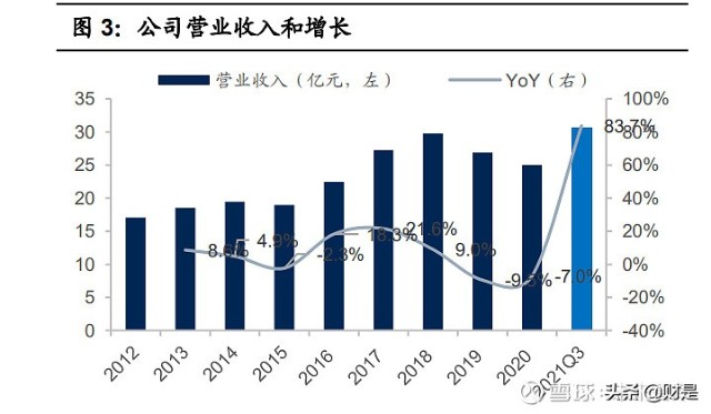 化纤纺织行业之台华新材研究报告：一体化高端锦纶龙头
