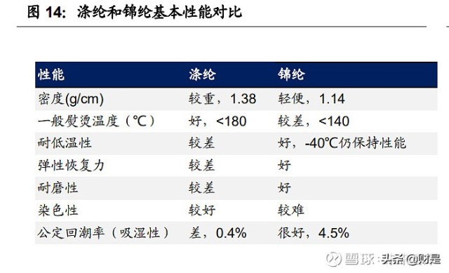 化纤纺织行业之台华新材研究报告：一体化高端锦纶龙头