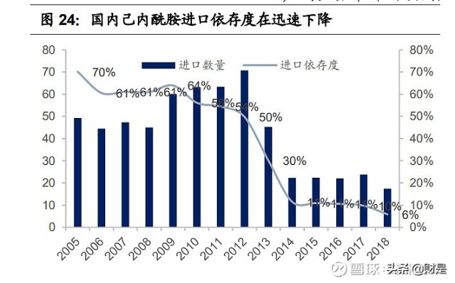 化纤纺织行业之台华新材研究报告：一体化高端锦纶龙头
