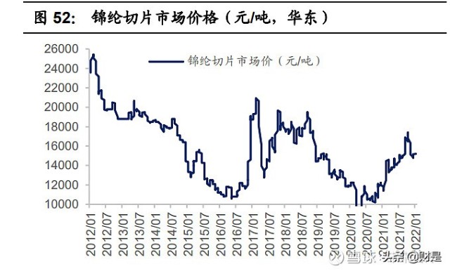 化纤纺织行业之台华新材研究报告：一体化高端锦纶龙头
