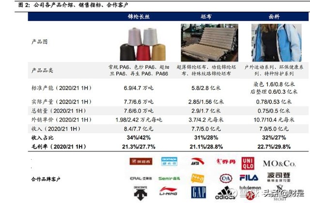 化纤纺织行业之台华新材研究报告：一体化高端锦纶龙头
