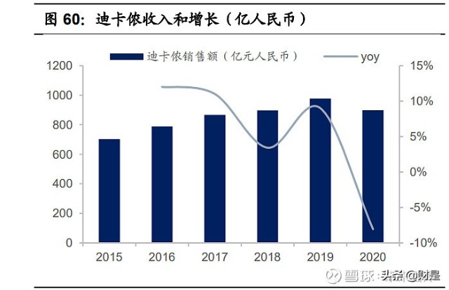 化纤纺织行业之台华新材研究报告：一体化高端锦纶龙头