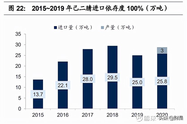 化纤纺织行业之台华新材研究报告：一体化高端锦纶龙头