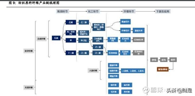 化纤纺织行业之台华新材研究报告：一体化高端锦纶龙头